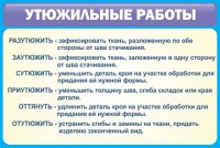Стенд "Утюжильные работы" - fgospostavki.ru - Саратов