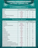 Стенд "Единицы международной системы СИ" - fgospostavki.ru - Саратов