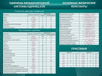 Стенд "Основные единицы величин" - fgospostavki.ru - Саратов