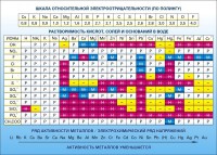 Стенд "Растворимость кислот, солей и оснований в воде (подробная)" - fgospostavki.ru - Саратов