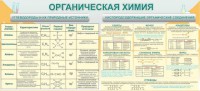 Стенд "Органическая химия" - fgospostavki.ru - Саратов