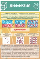 Стенд "Диффузия" - fgospostavki.ru - Саратов