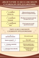 Стенд "Двоеточие и тире в предложении" - fgospostavki.ru - Саратов