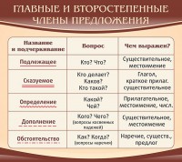 Стенд "Главные и второстепенные члены предложения" - fgospostavki.ru - Саратов
