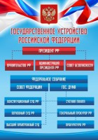 Стенд "Государственное устройство Российской Федерации" Вариант 1 - fgospostavki.ru - Саратов