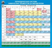 Стенд "Периодическая система химических элементов Д.И. Менделеева" - fgospostavki.ru - Саратов