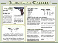 Стенд "Пистолет Макарова" - fgospostavki.ru - Саратов