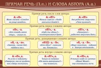 Стенд "Прямая речь и слова автора" - fgospostavki.ru - Саратов