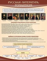 Стенд "Романтизм" - fgospostavki.ru - Саратов