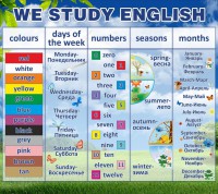 Стенд "We study english" - fgospostavki.ru - Саратов