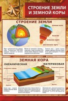 Стенд "Строение Земли и земной коры" Вариант 1 - fgospostavki.ru - Саратов
