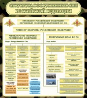 Стенд "Структура вооруженных сил РФ" - fgospostavki.ru - Саратов