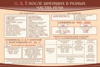 Стенд "о, е, ё, после шипящих в разных частях речи" - fgospostavki.ru - Саратов