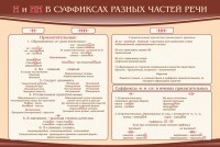Стенд ""н" и "нн" в суффиксах разных частей речи" - fgospostavki.ru - Саратов