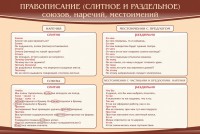 Стенд "Правописание союзов наречий местоимений" - fgospostavki.ru - Саратов
