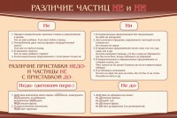Стенд "Различие частиц "не" и "ни"" - fgospostavki.ru - Саратов