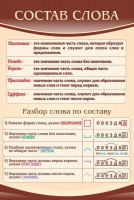 Стенд "Состав слова" - fgospostavki.ru - Саратов
