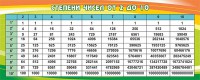 Стенд "Степени чисел от 2 до 10" - fgospostavki.ru - Саратов