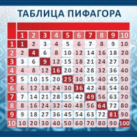 Стенд "Таблица Пифагора" Вариант 1 - fgospostavki.ru - Саратов