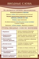 Стенд "Вводные слова" - fgospostavki.ru - Саратов