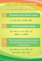 Стенд "Законы сложения и умножения чисел" - fgospostavki.ru - Саратов