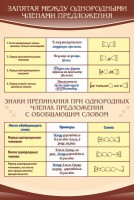 Стенд "Запятая между однородными членами предложения" - fgospostavki.ru - Саратов