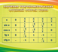 Стенд "Значения тригонометрических функций острых углов" - fgospostavki.ru - Саратов