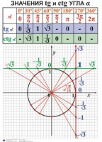 Комплект таблиц. Алгебра 7-11 класс - fgospostavki.ru - Саратов
