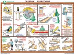 Комплект плакатов "Безопасность труда при деревообработке" - fgospostavki.ru - Саратов