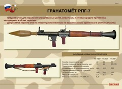 Комплект плакатов "Гранатомёт РПГ-7. Устройство гранатомёта. Обращение с ним" - fgospostavki.ru - Саратов