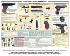 Плакат "9-мм пистолет Макарова" - fgospostavki.ru - Саратов