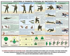 Плакат "Приемы и правила стрельбы из ПМ" - fgospostavki.ru - Саратов