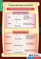 Комплект таблиц. Литература 5 класс. - fgospostavki.ru - Саратов