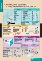 Комплект таблиц. Физика 10 класс. - fgospostavki.ru - Саратов