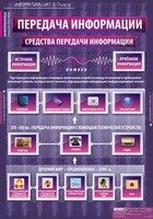 Комплект таблиц. Информатика и ИКТ 5-7 классы. - fgospostavki.ru - Саратов