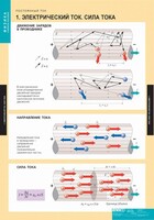 Комплект таблиц. Физика. Постоянный ток. - fgospostavki.ru - Саратов