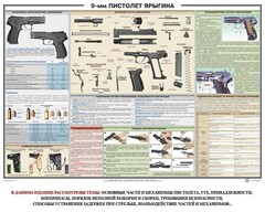 Плакат "9-мм пистолет Ярыгина" - fgospostavki.ru - Саратов