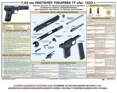 Плакат "7,62-мм пистолет Токарева ТТ обр. 1933 г." - fgospostavki.ru - Саратов
