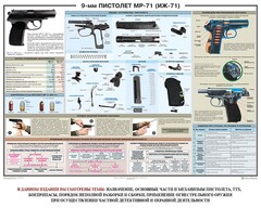 Плакат "9-мм пистолет МР-71 (ИЖ-71)" - fgospostavki.ru - Саратов
