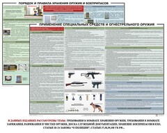 Комплект плакатов "Правила применения и сохранности оружия и спецсредств" - fgospostavki.ru - Саратов
