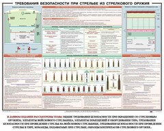 Плакат "Требования безопасности при стрельбе из стрелкового оружия" - fgospostavki.ru - Саратов