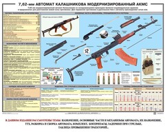 Плакат "7,62-мм автомат Калашникова АКМС" - fgospostavki.ru - Саратов