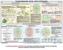 Плакат "Рассеивание пуль при стрельбе" - fgospostavki.ru - Саратов