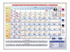 Электронно-справочная информационная таблица "Периодическая система химических элементов Д.И. Менделеева" - fgospostavki.ru - Саратов