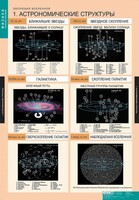 Комплект таблиц. Физика. Эволюция вселенной. - fgospostavki.ru - Саратов