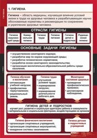 Комплект таблиц. ОБЖ. Гигиена. - fgospostavki.ru - Саратов