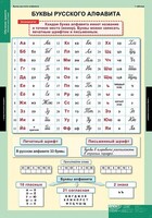 Комплект таблиц. Русский язык. Обучение грамоте 2 класс. - fgospostavki.ru - Саратов