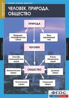Комплект таблиц. Обществознание 8-9 классы. - fgospostavki.ru - Саратов
