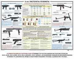 Плакат "9-мм пистолеты-пулеметы" - fgospostavki.ru - Саратов