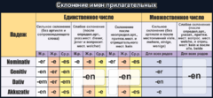 Стенд "Склонение имен прилагательных" - fgospostavki.ru - Саратов